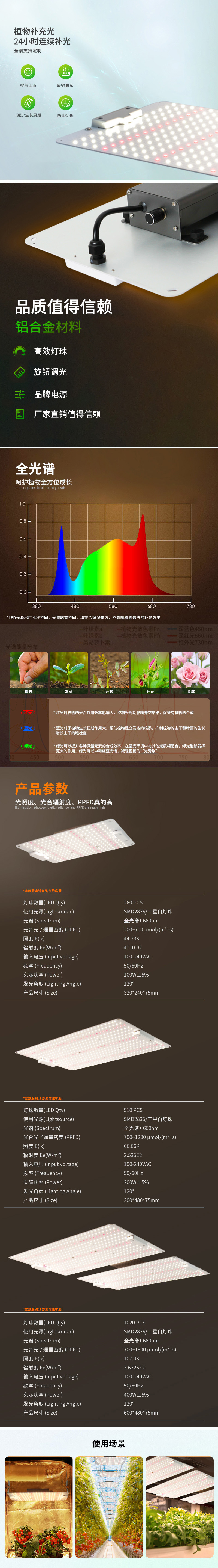 植物生長(zhǎng)燈.jpg